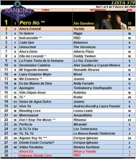Ranking 579 de 2008